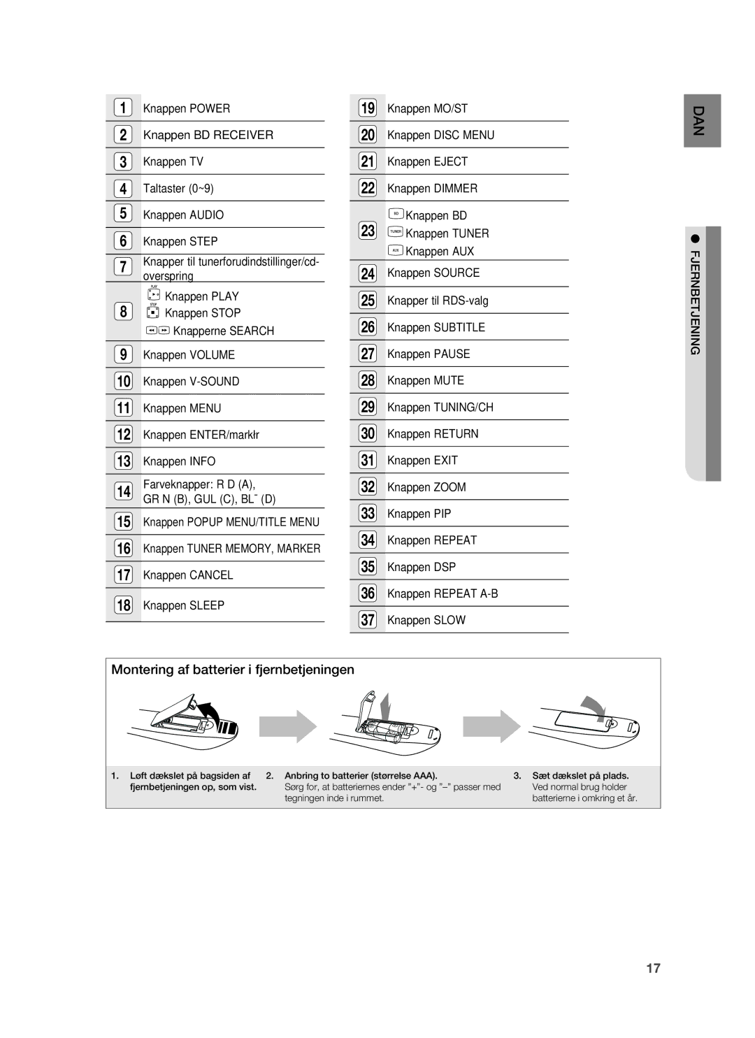 Samsung HT-BD6200R/XEE manual Montering af batterier i fjernbetjeningen, Fjernbetjening 