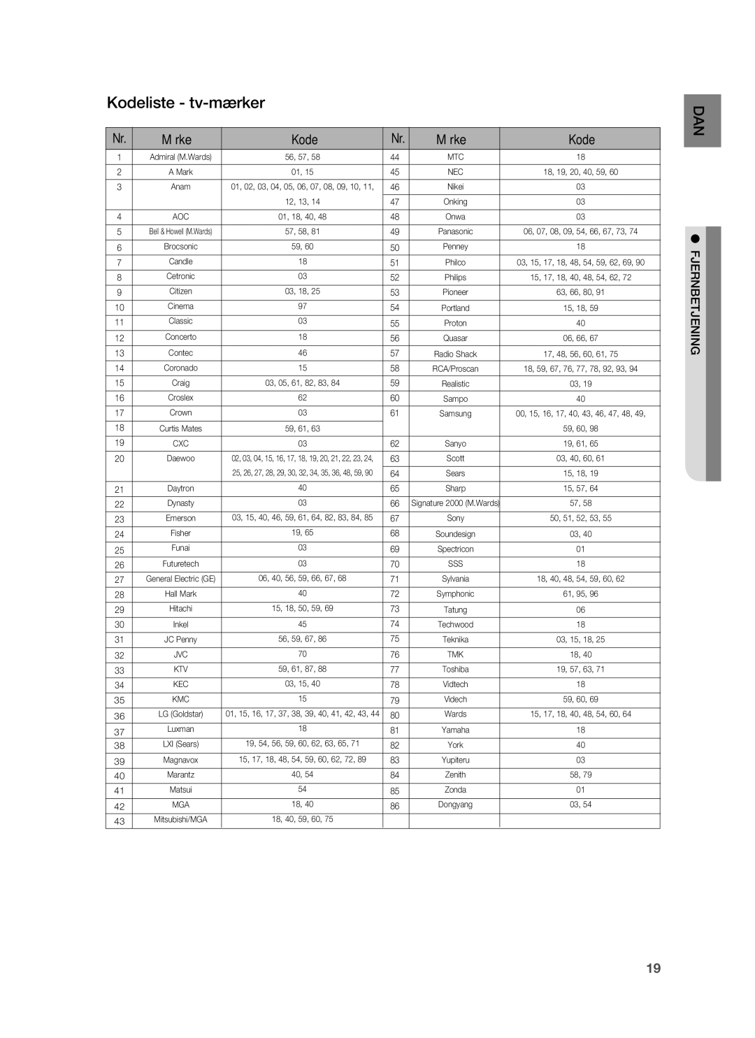 Samsung HT-BD6200R/XEE manual Kodeliste tv-mærker, Mærke Kode 