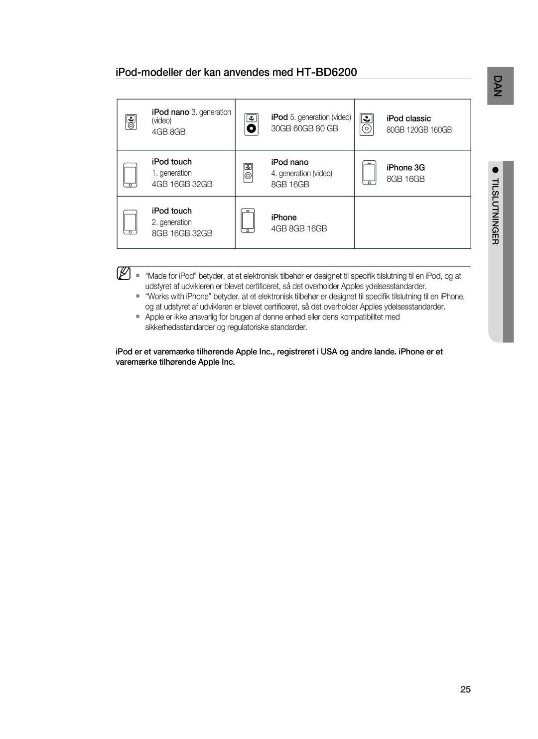 Samsung HT-BD6200R/XEE manual IPod-modeller der kan anvendes med HT-BD6200, IPod classic Video 30GB 60GB 80 GB, 4GB 8GB 