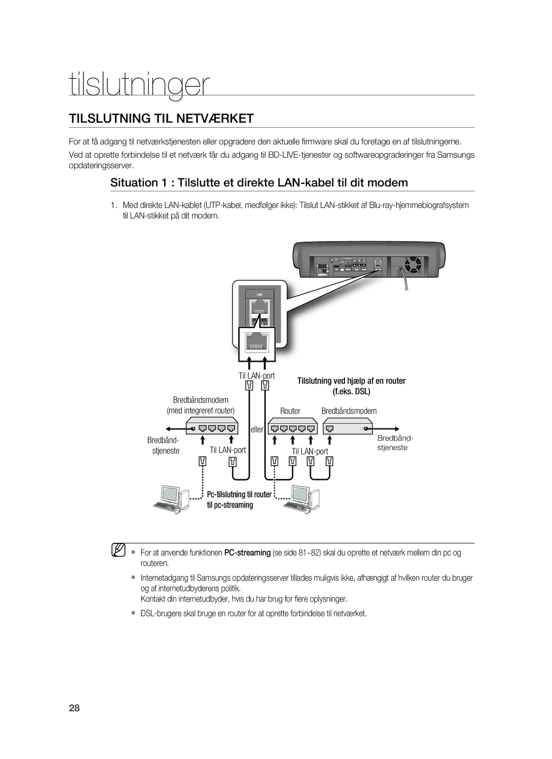 Samsung HT-BD6200R/XEE manual Tilslutning TIL Netværket, Situation 1 Tilslutte et direkte LAN-kabel til dit modem 