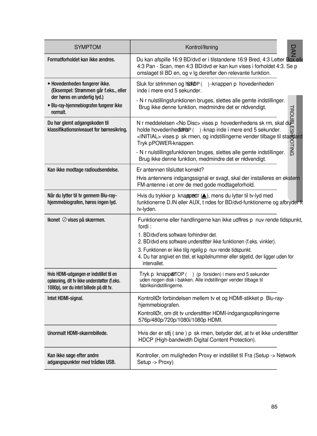 Samsung HT-BD6200R/XEE manual Formatforholdet kan ikke ændres, Hovedenheden fungerer ikke, Knappen på hovedenheden, Fordi 