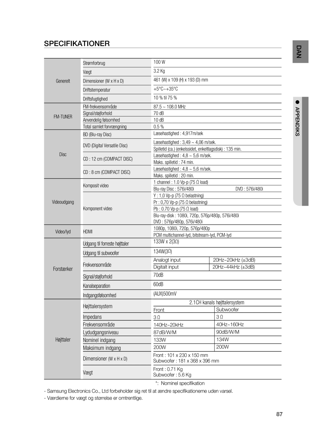 Samsung HT-BD6200R/XEE manual Specifikationer 