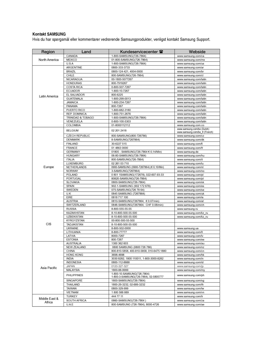 Samsung HT-BD6200R/XEE manual Kontakt Samsung, Region Land Kundeservicecenter Webside 