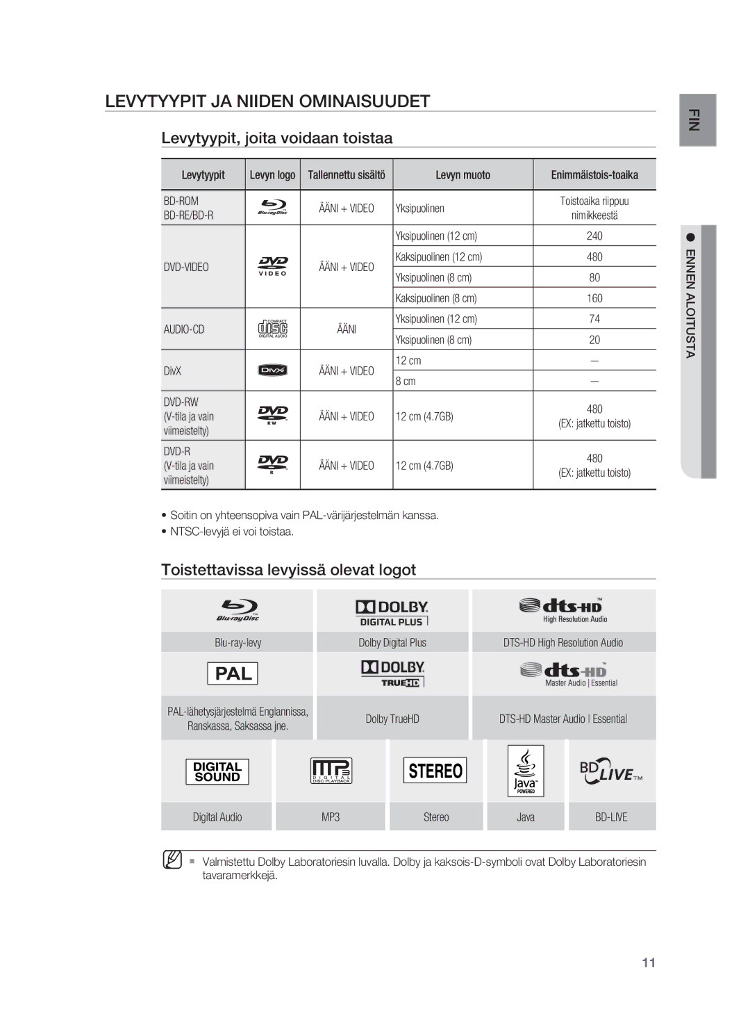 Samsung HT-BD6200R/XEE manual Levytyypit JA Niiden Ominaisuudet, Levytyypit, joita voidaan toistaa 