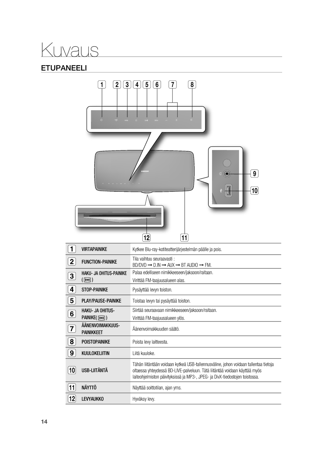 Samsung HT-BD6200R/XEE manual Kuvaus, Etupaneeli 