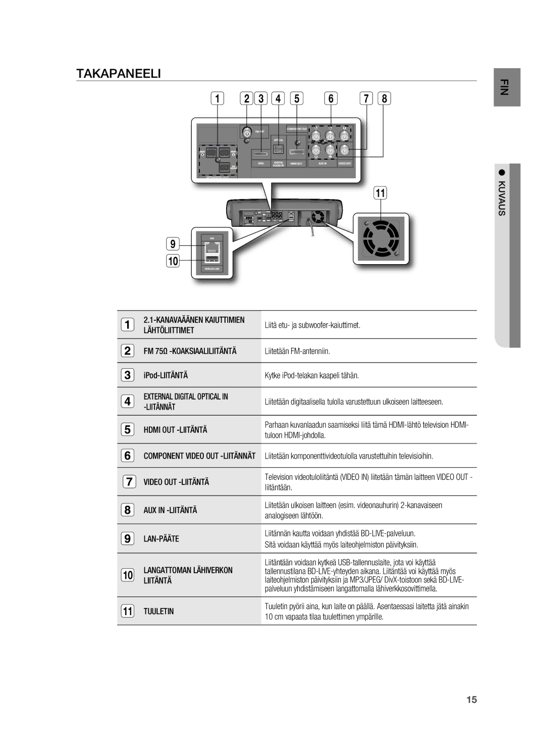 Samsung HT-BD6200R/XEE manual Takapaneeli 