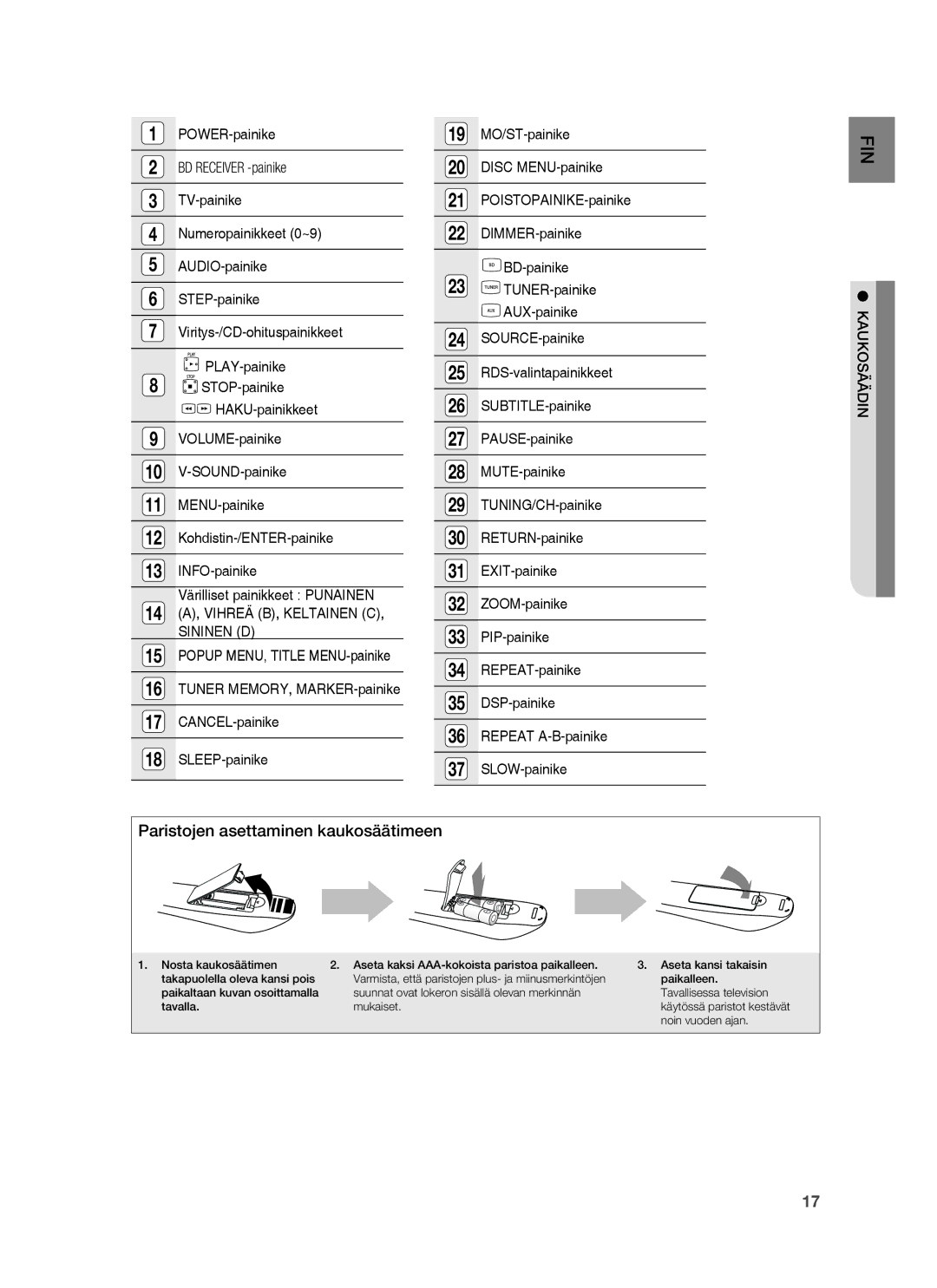 Samsung HT-BD6200R/XEE manual Paristojen asettaminen kaukosäätimeen, BD Receiver -painike, Kaukosäädin 