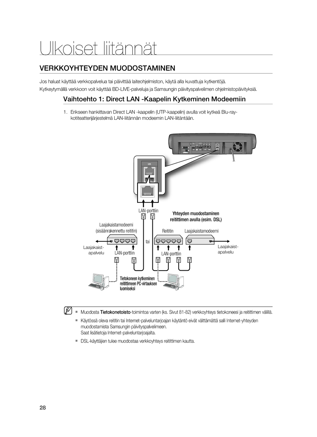 Samsung HT-BD6200R/XEE manual Verkkoyhteyden Muodostaminen, Vaihtoehto 1 Direct LAN -Kaapelin Kytkeminen Modeemiin 