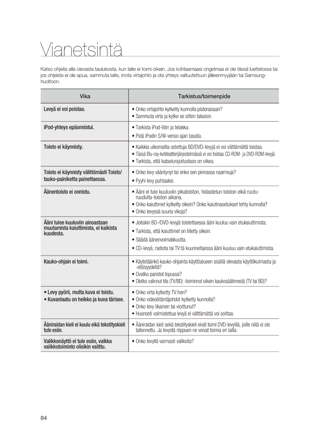 Samsung HT-BD6200R/XEE manual Vianetsintä 