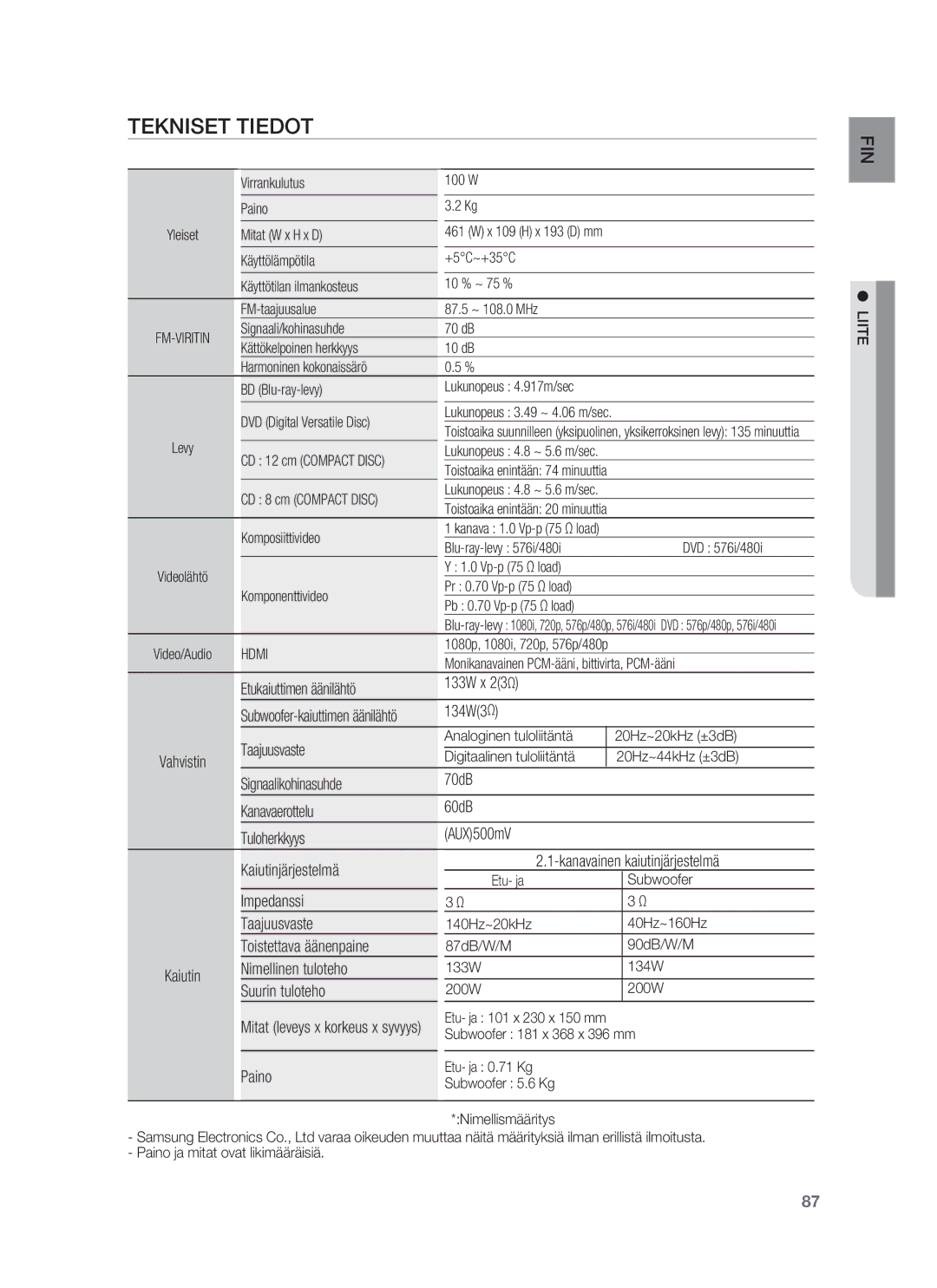 Samsung HT-BD6200R/XEE manual Tekniset Tiedot 