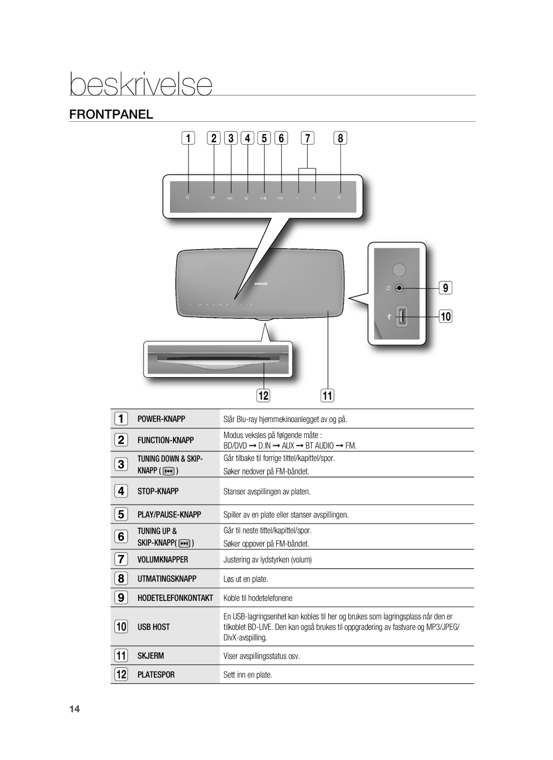 Samsung HT-BD6200R/XEE manual Beskrivelse, Frontpanel 