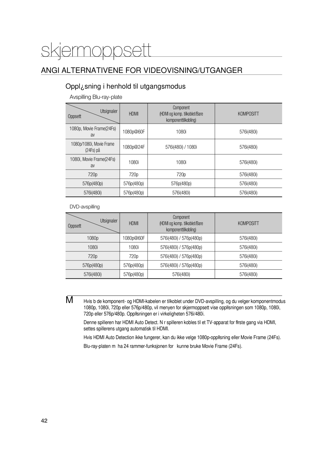 Samsung HT-BD6200R/XEE manual Angi Alternativene for VIDEOVISNING/UTGANGER, Oppløsning i henhold til utgangsmodus 