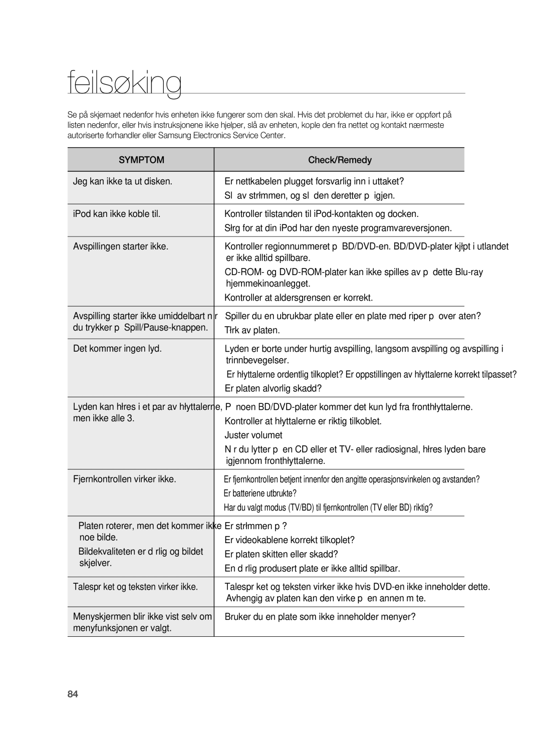 Samsung HT-BD6200R/XEE manual Feilsøking 