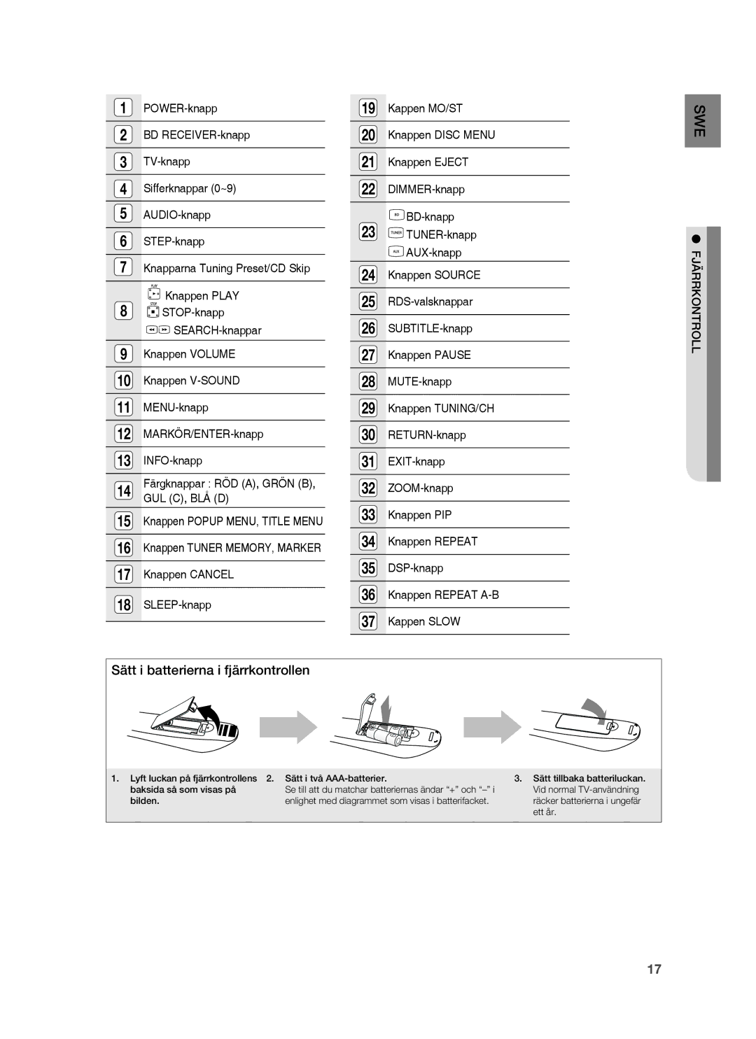 Samsung HT-BD6200R/XEE manual Sätt i batterierna i fjärrkontrollen, Fjärrkontroll 