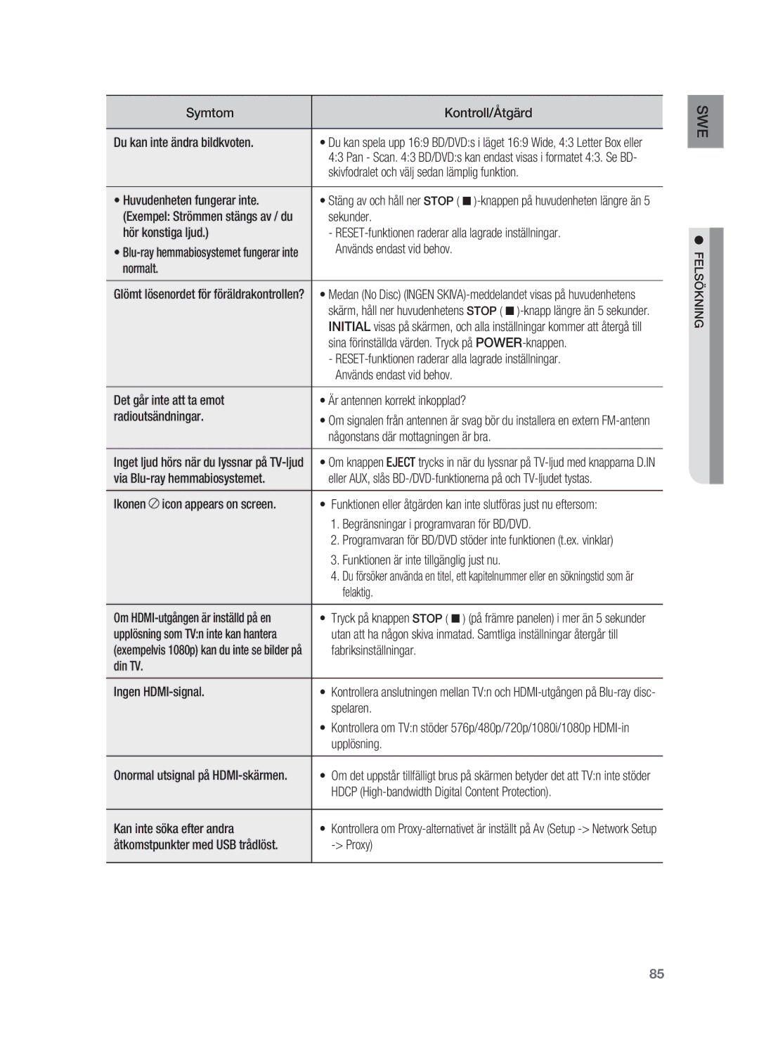 Samsung HT-BD6200R/XEE Symtom Kontroll/Åtgärd Du kan inte ändra bildkvoten, Skivfodralet och välj sedan lämplig funktion 