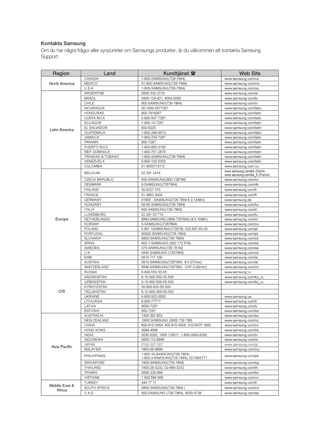 Samsung HT-BD6200R/XEE manual Cis 