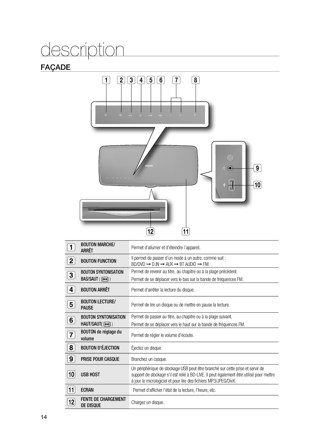 Samsung HT-BD6200R/XEF manual Description, Façade 