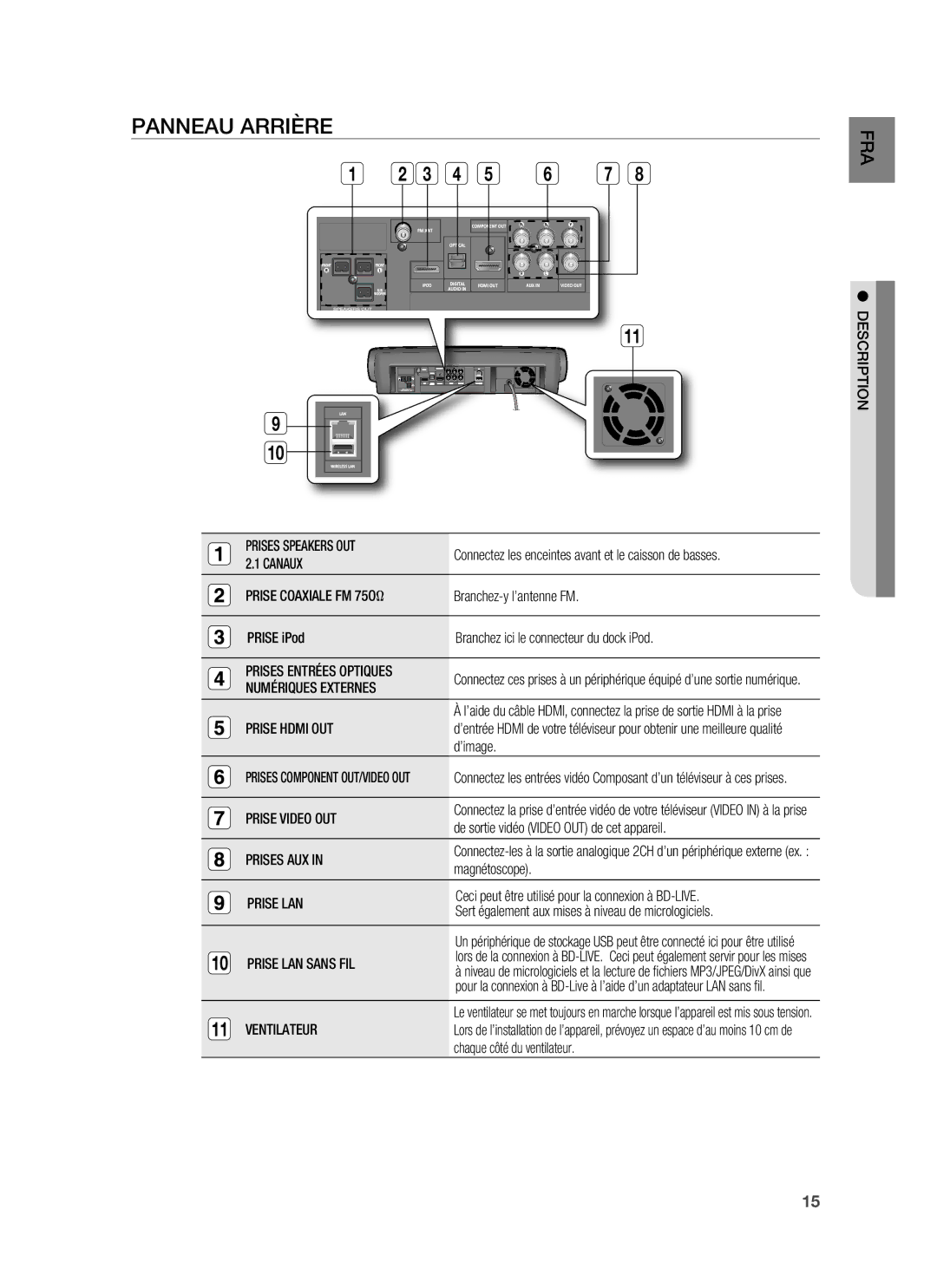 Samsung HT-BD6200R/XEF manual Panneau Arrière 