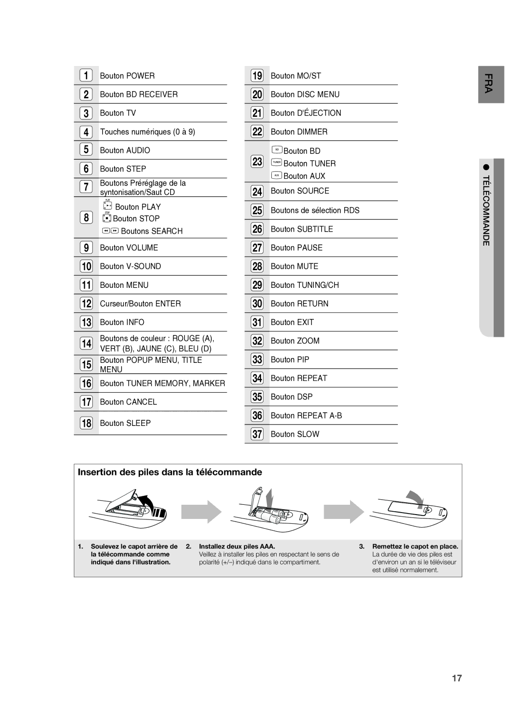 Samsung HT-BD6200R/XEF manual Menu, Télécommande 