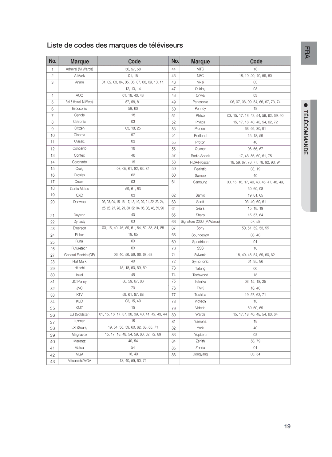 Samsung HT-BD6200R/XEF manual Liste de codes des marques de téléviseurs, Marque Code 