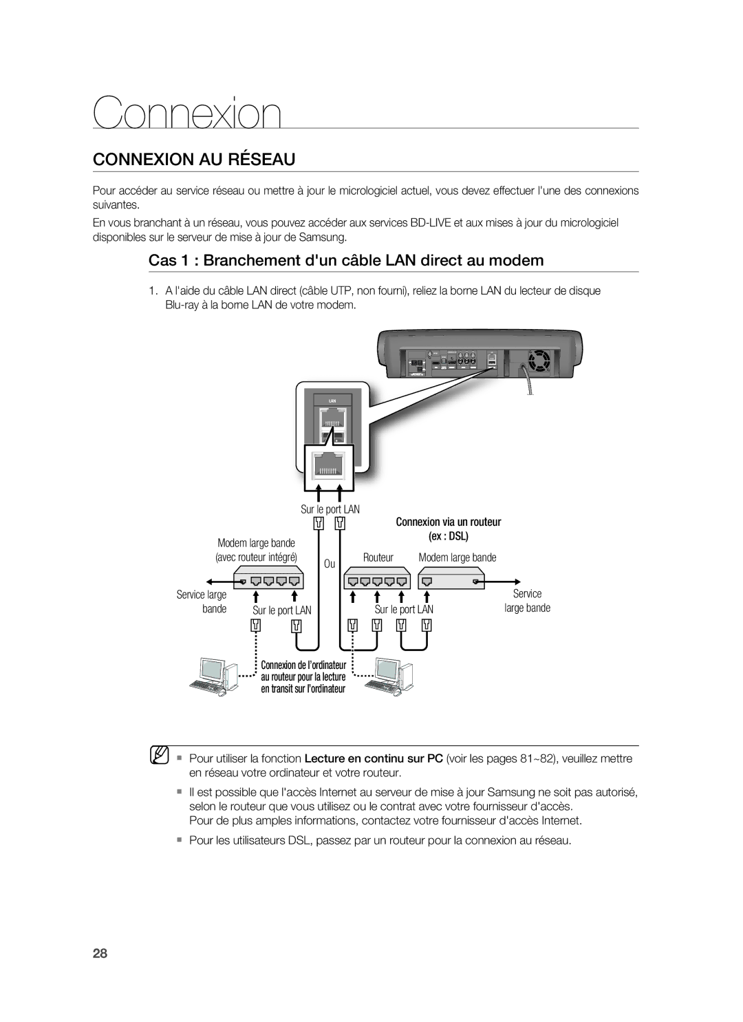 Samsung HT-BD6200R/XEF manual Connexion AU Réseau, Cas 1 Branchement dun câble LAN direct au modem, Bande 