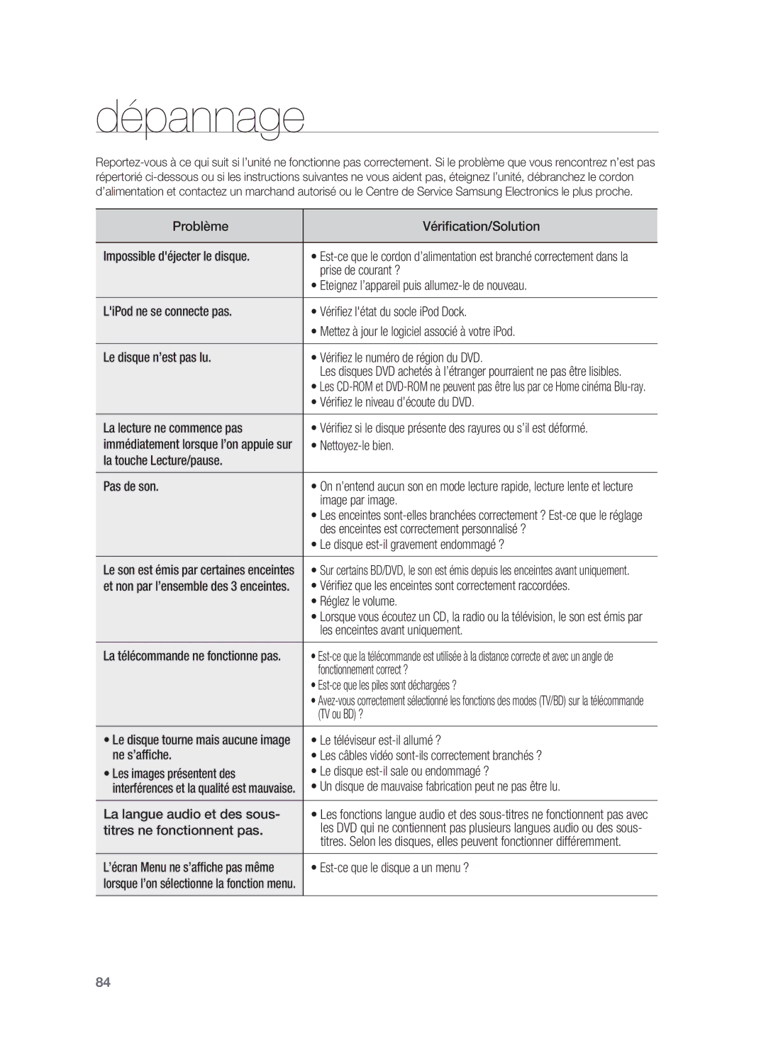 Samsung HT-BD6200R/XEF manual Dépannage 