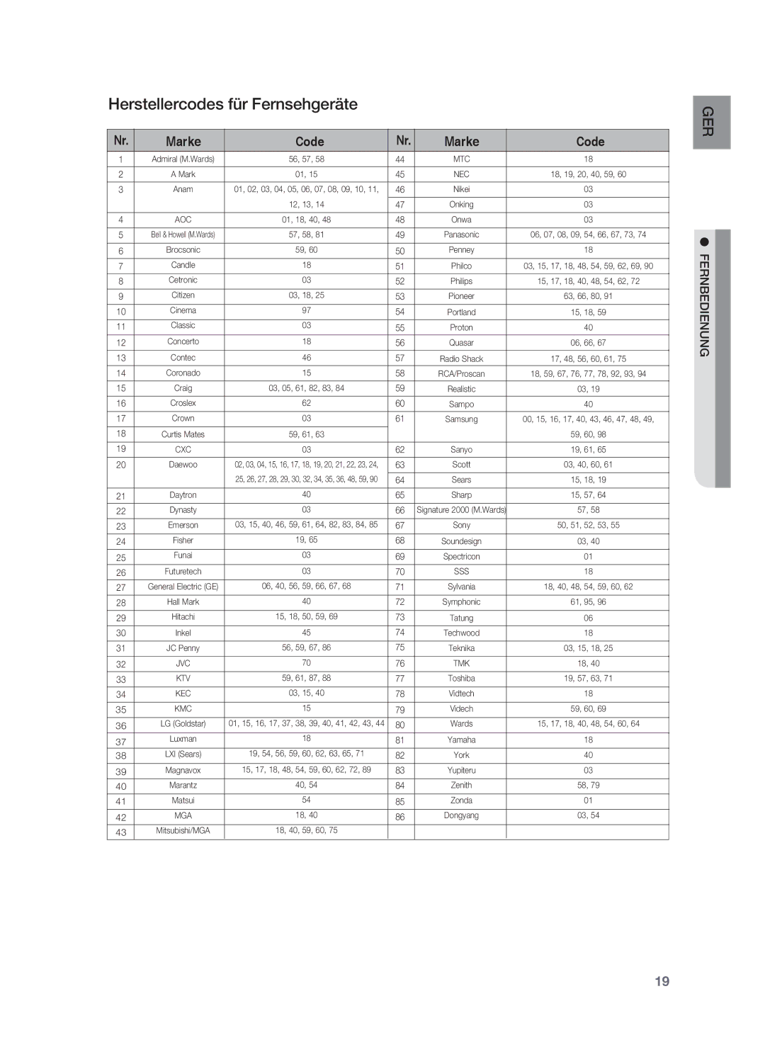 Samsung HT-BD6200R/XEF manual Herstellercodes für Fernsehgeräte, Marke Code 