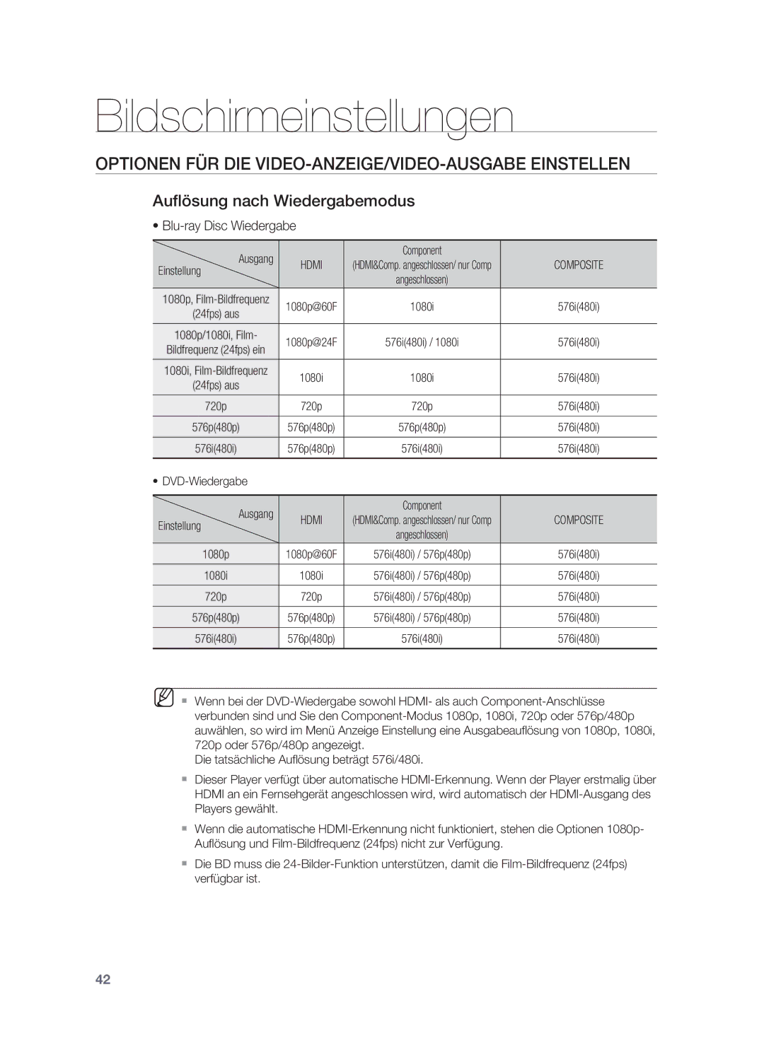 Samsung HT-BD6200R/XEF manual Optionen FÜR DIE VIDEO-ANZEIGE/VIDEO-AUSGABE Einstellen, Auﬂösung nach Wiedergabemodus 