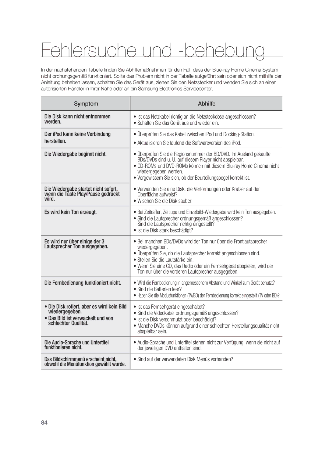 Samsung HT-BD6200R/XEF manual Fehlersuche und -behebung 