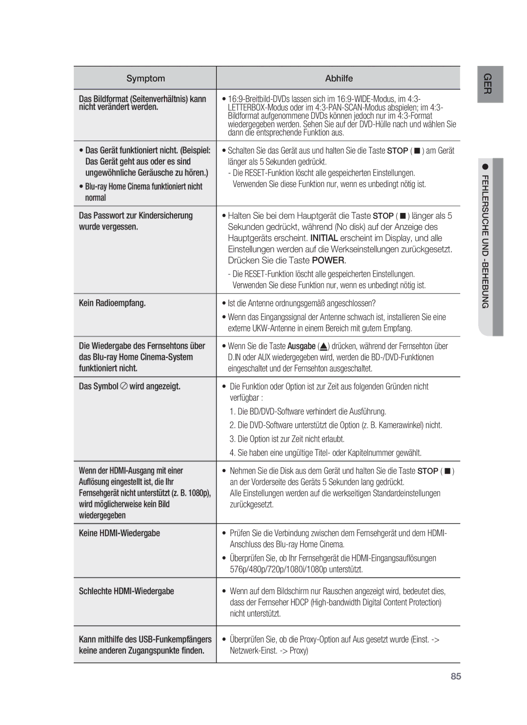 Samsung HT-BD6200R/XEF Symptom Abhilfe, Nicht verändert werden, Dann die entsprechende Funktion aus, Normal, Verfügbar 