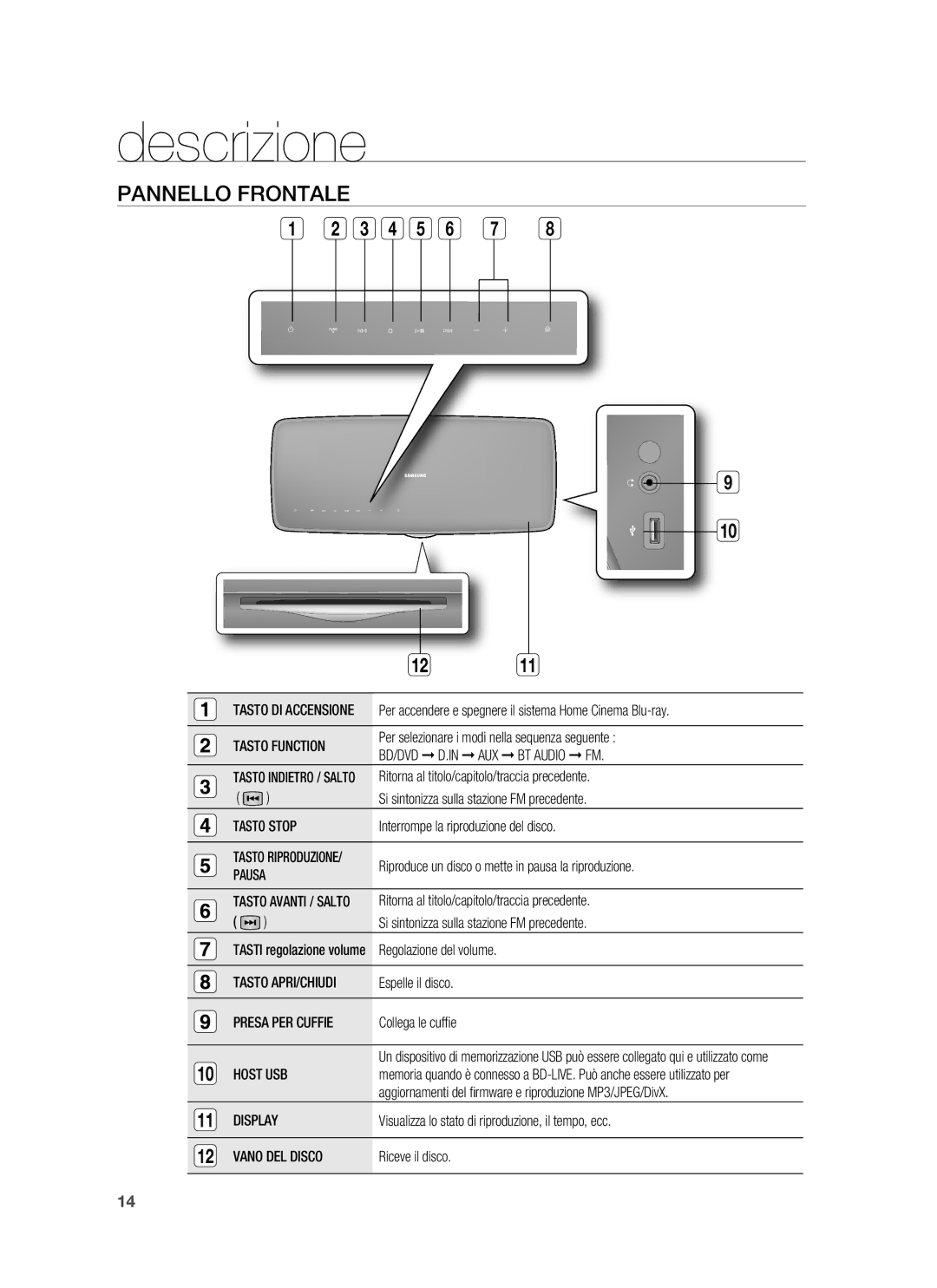 Samsung HT-BD6200R/XET manual Descrizione, Pannello Frontale 