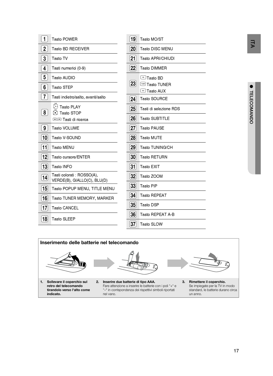 Samsung HT-BD6200R/XET manual VERDEB, GIALLOC, Blud, Telecomando 