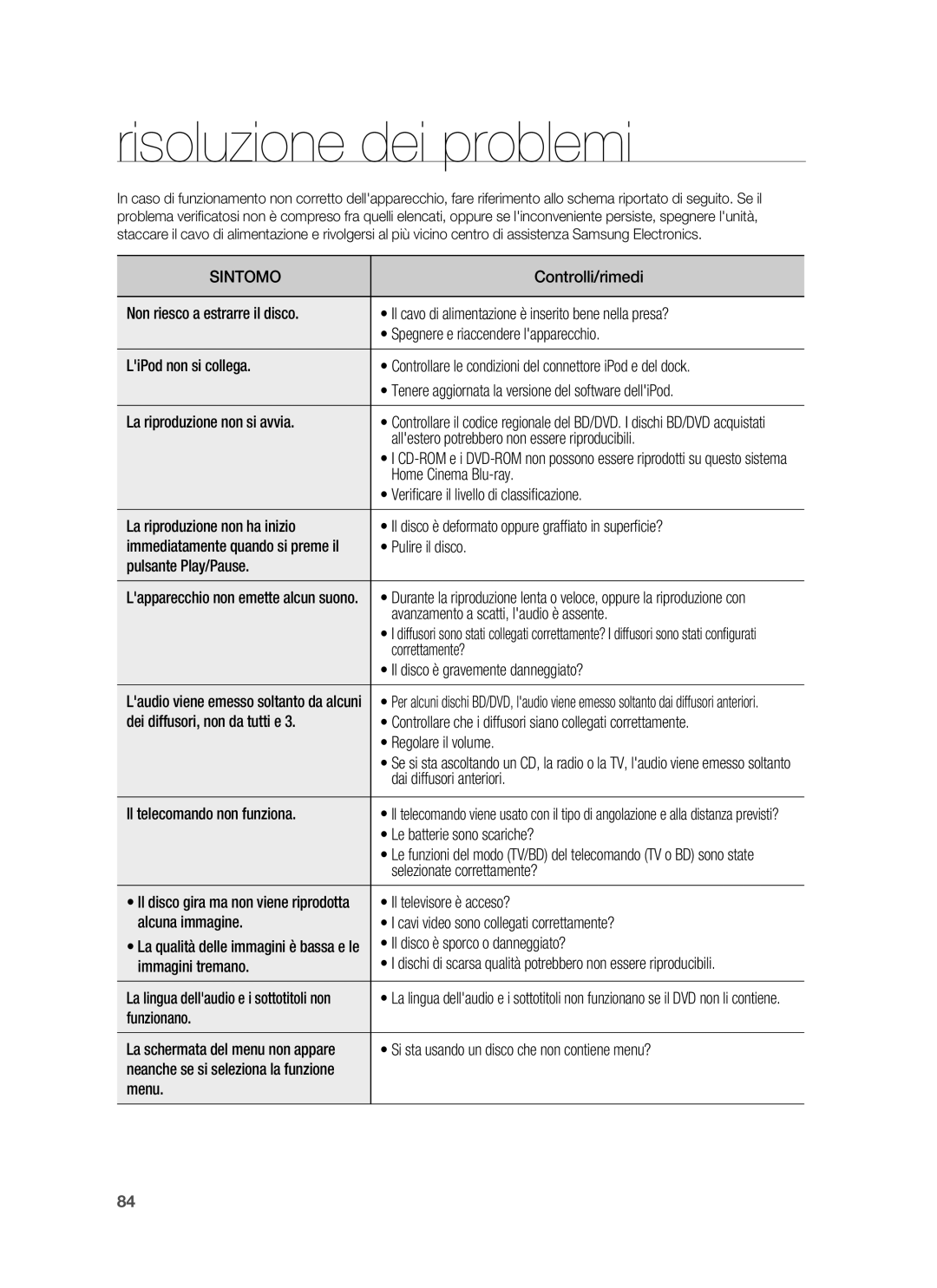 Samsung HT-BD6200R/XET manual Risoluzione dei problemi 