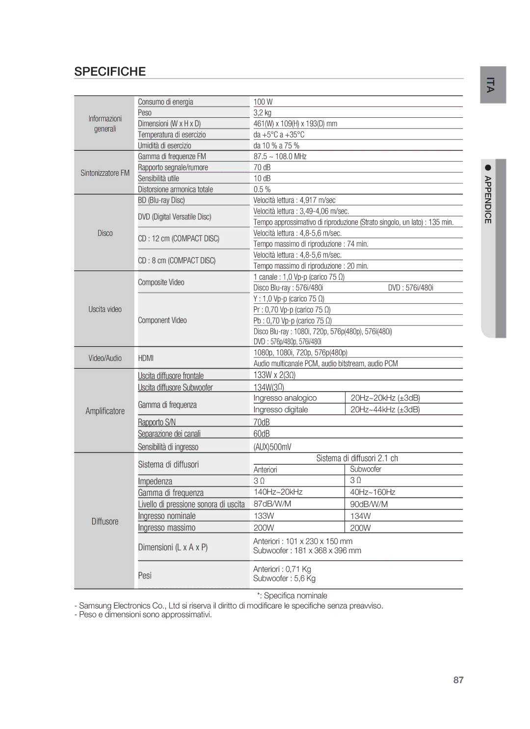 Samsung HT-BD6200R/XET manual Specifiche 