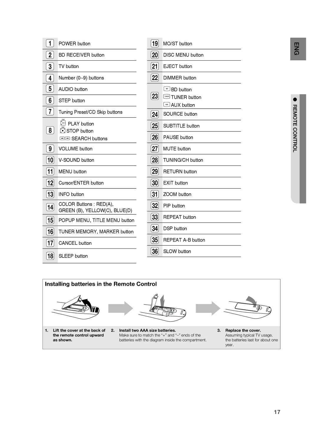 Samsung HT-BD7200 user manual Dimmer button, Remote control 