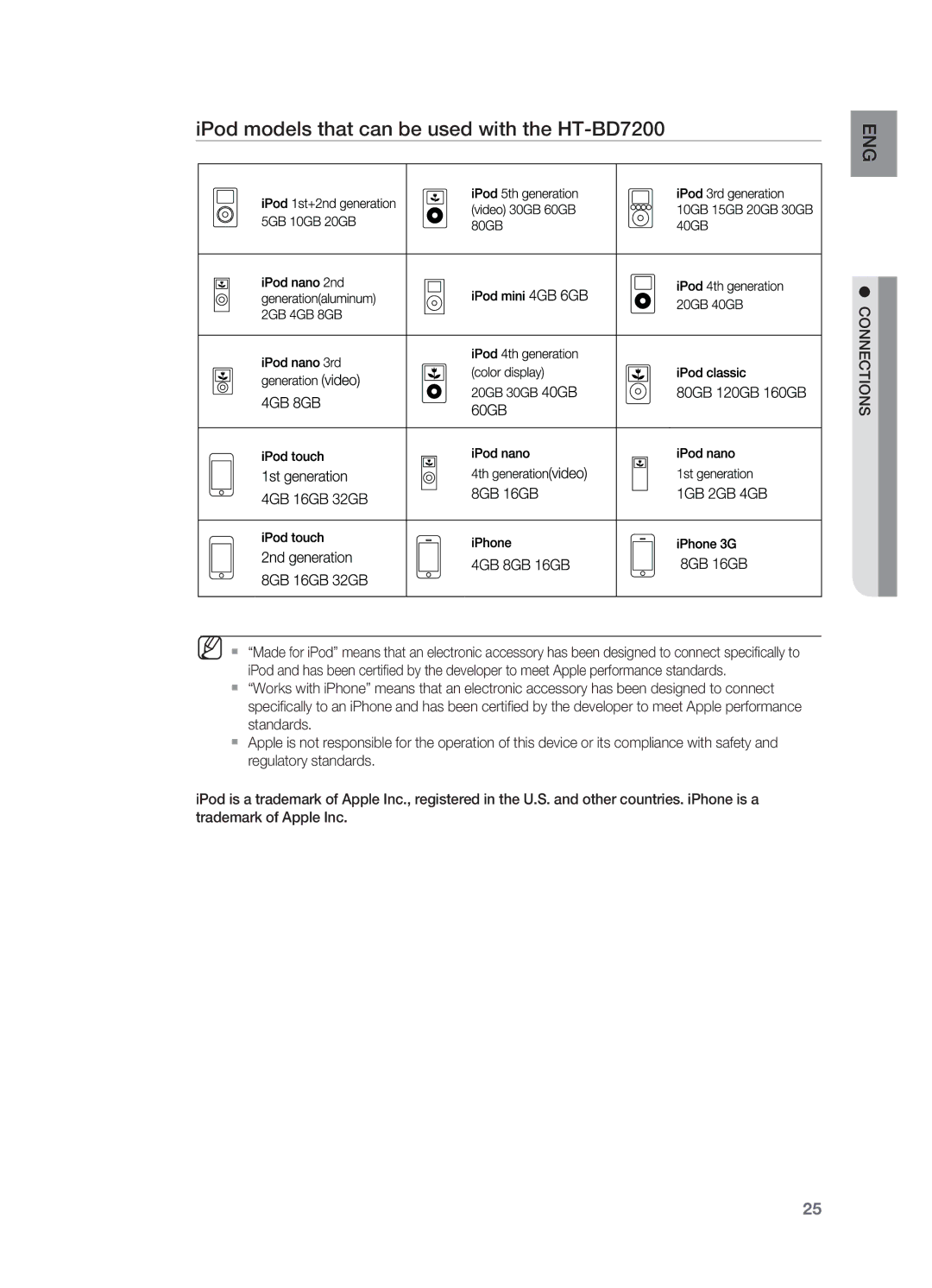 Samsung user manual IPod models that can be used with the HT-BD7200 