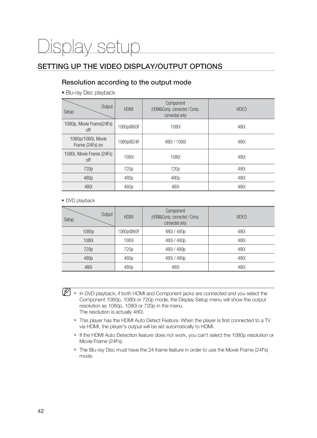 Samsung HT-BD7200 user manual Setting up the Video display/output Options, Resolution according to the output mode 