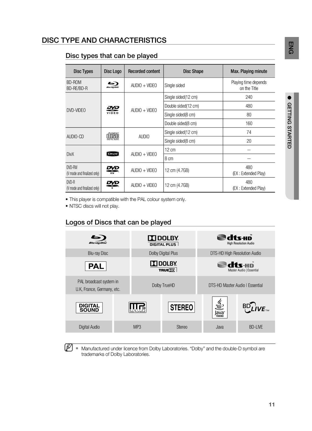 Samsung HT-BD7200R/XEF Disc Type and Characteristics, Disc types that can be played, Logos of Discs that can be played 