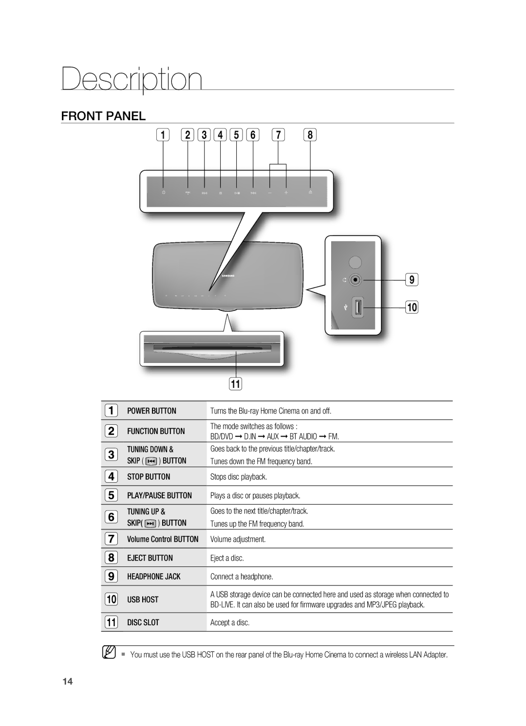 Samsung HT-BD7200R/XEE, HT-BD7200R/EDC, HT-BD7200R/XEF, HT-BD7200R/XET, HT-BD7200T/XAA manual Description, Front Panel 