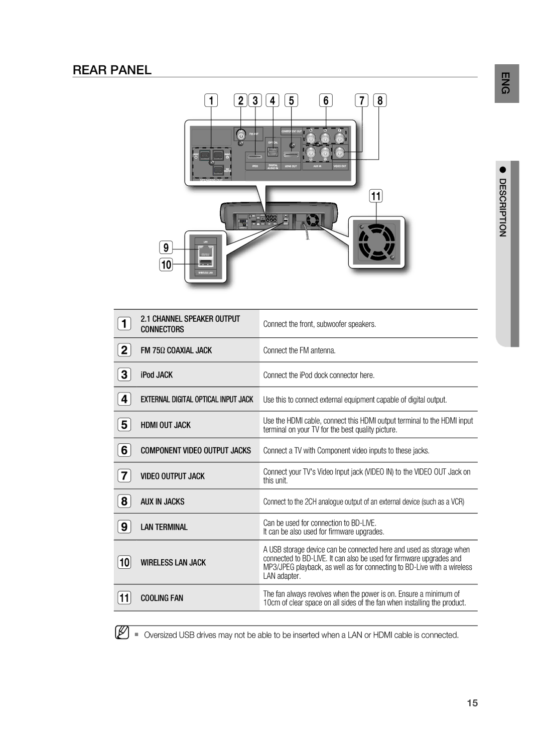 Samsung HT-BD7200R/EDC, HT-BD7200R/XEF, HT-BD7200R/XET, HT-BD7200T/XAA, HT-BD7200R/XEE manual Rear Panel 