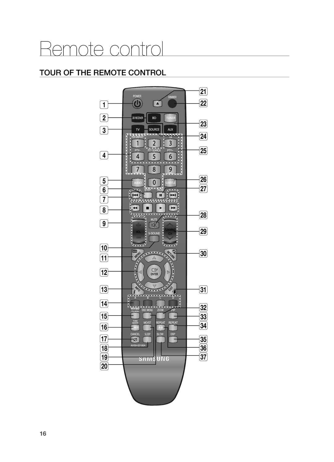 Samsung HT-BD7200R/XEF, HT-BD7200R/EDC, HT-BD7200R/XET, HT-BD7200T/XAA manual Remote control, Tour of the Remote Control 