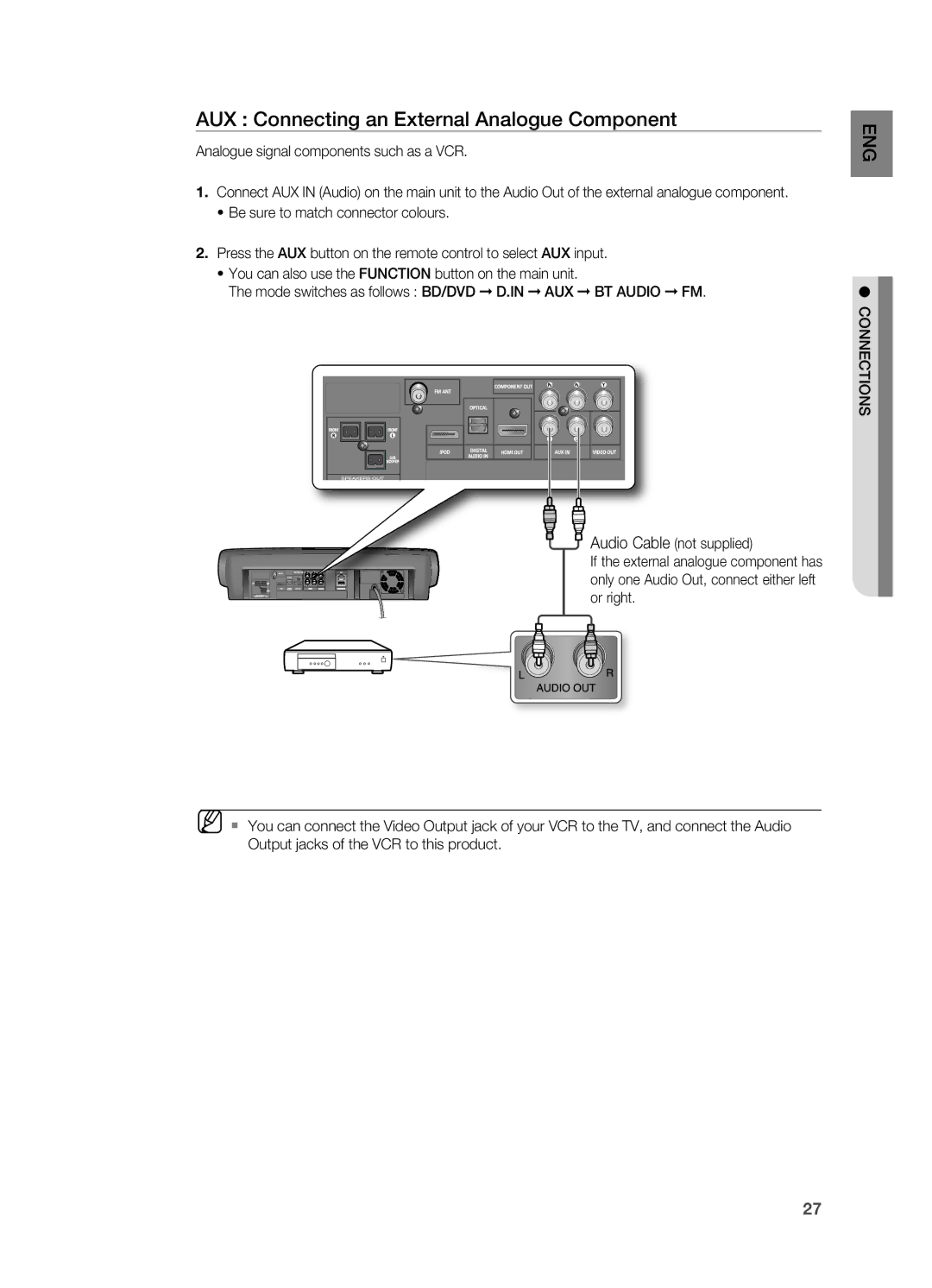 Samsung HT-BD7200R/XET, HT-BD7200R/EDC, HT-BD7200R/XEF manual AUX Connecting an External Analogue Component, Connections 