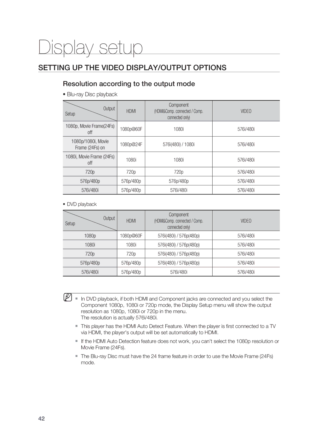 Samsung HT-BD7200R/XET Setting up the Video display/output Options, Resolution according to the output mode, Component 