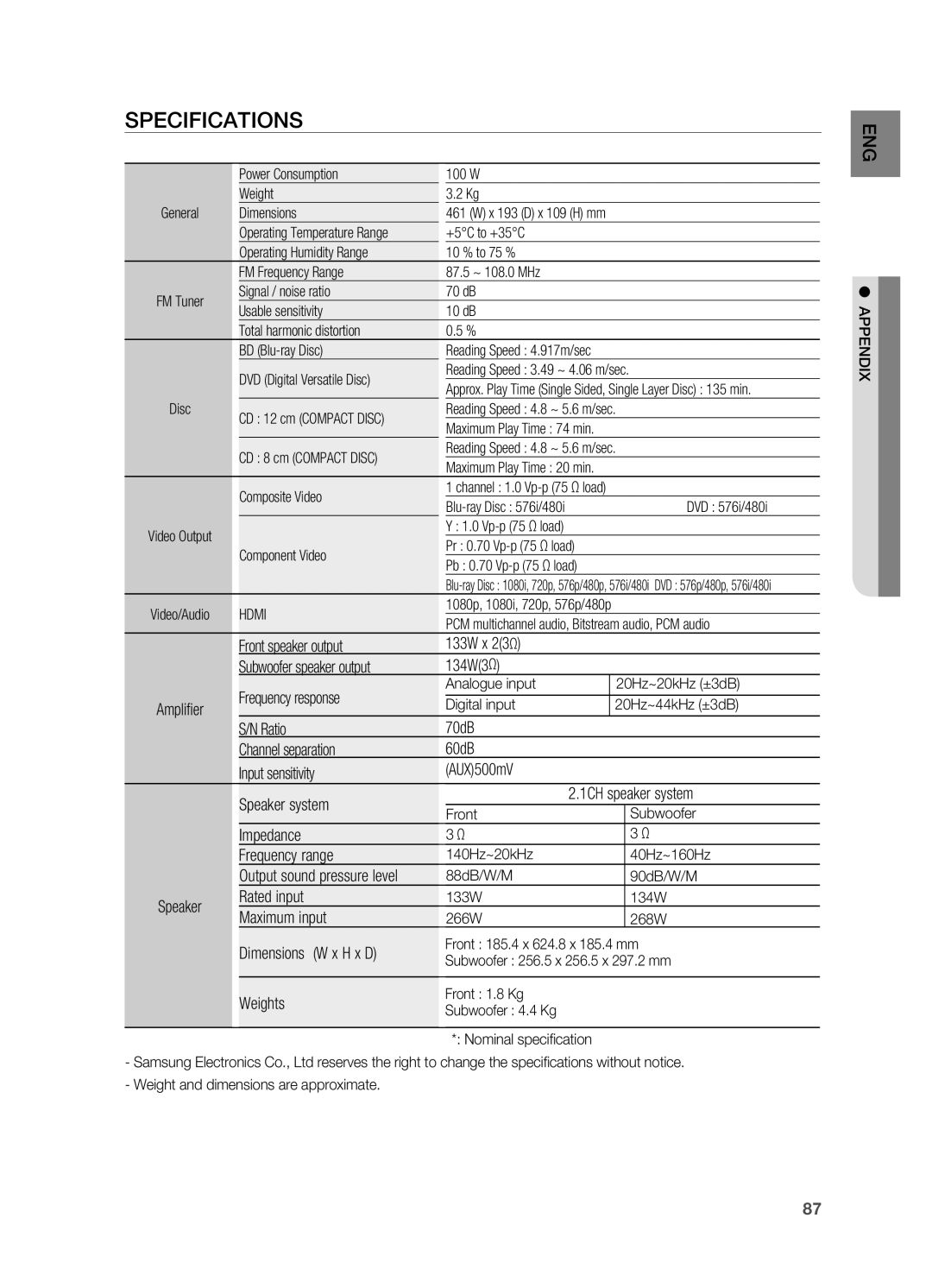 Samsung HT-BD7200R/XET, HT-BD7200R/EDC, HT-BD7200R/XEF, HT-BD7200T/XAA, HT-BD7200R/XEE manual Specifications 