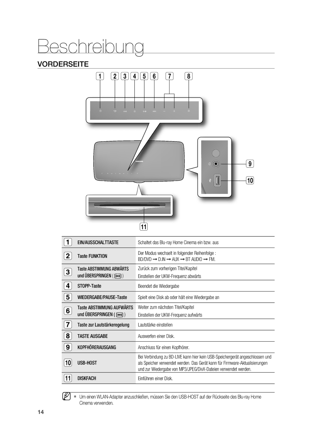 Samsung HT-BD7200R/EDC, HT-BD7200R/XEF manual Beschreibung, Vorderseite, Taste Ausgabe, Diskfach 