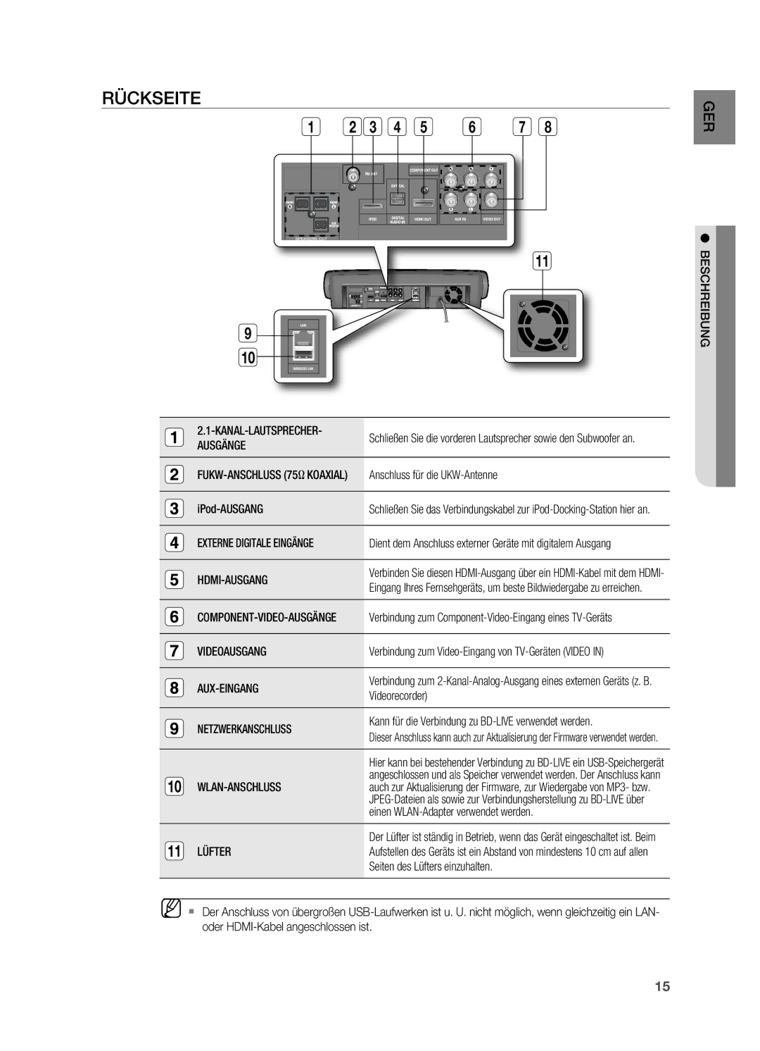 Samsung HT-BD7200R/XEF, HT-BD7200R/EDC manual Rückseite 