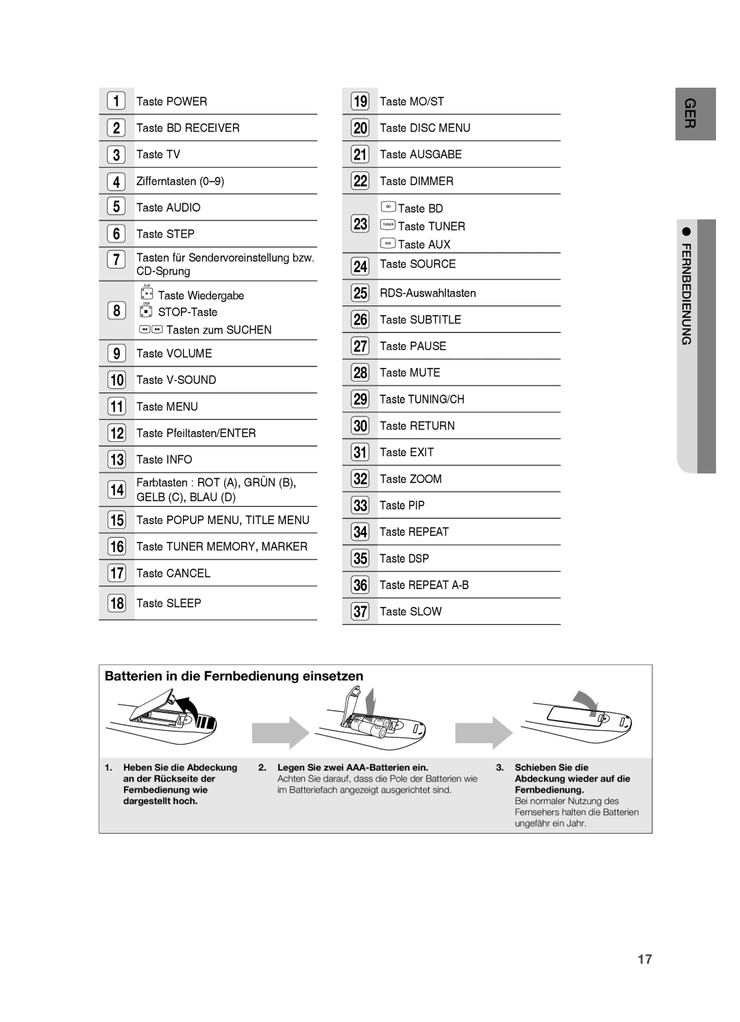 Samsung HT-BD7200R/XEF, HT-BD7200R/EDC manual Batterien in die Fernbedienung einsetzen 