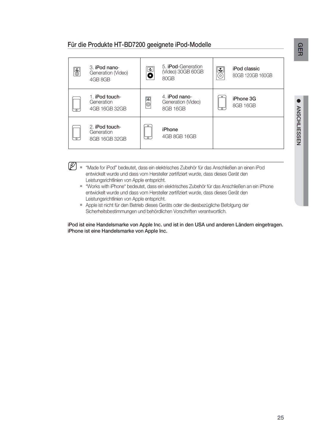 Samsung HT-BD7200R/XEF, HT-BD7200R/EDC manual Für die Produkte HT-BD7200 geeignete iPod-Modelle, 4GB 8GB 