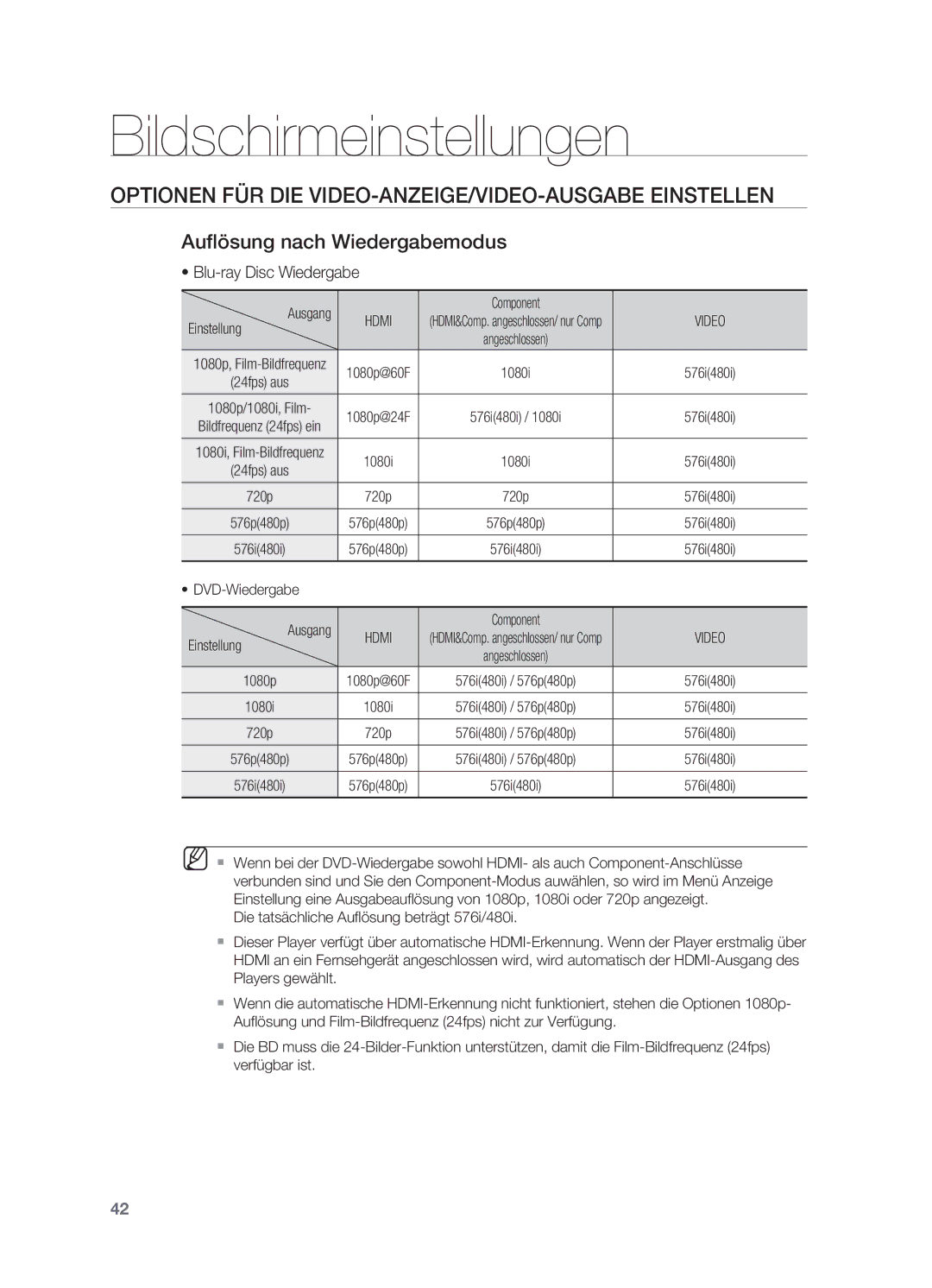 Samsung HT-BD7200R/EDC manual Optionen für die Video-Anzeige/Video-Ausgabe einstellen, Auflösung nach Wiedergabemodus 