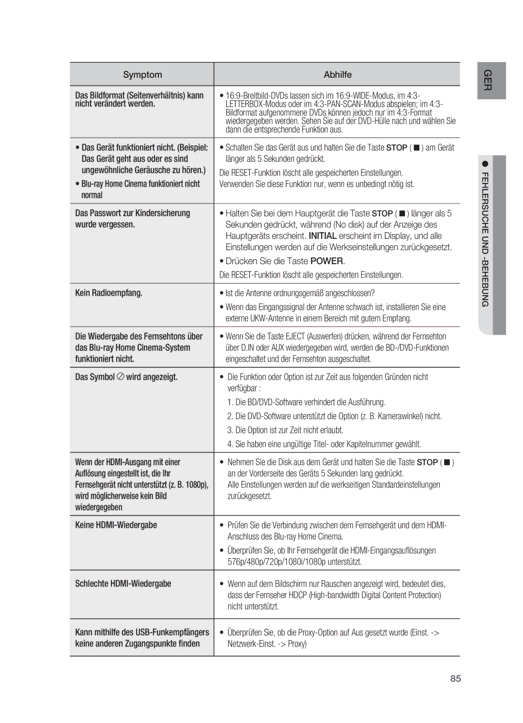 Samsung HT-BD7200R/XEF manual Symptom Abhilfe, Nicht verändert werden, Dann die entsprechende Funktion aus, Wurde vergessen 